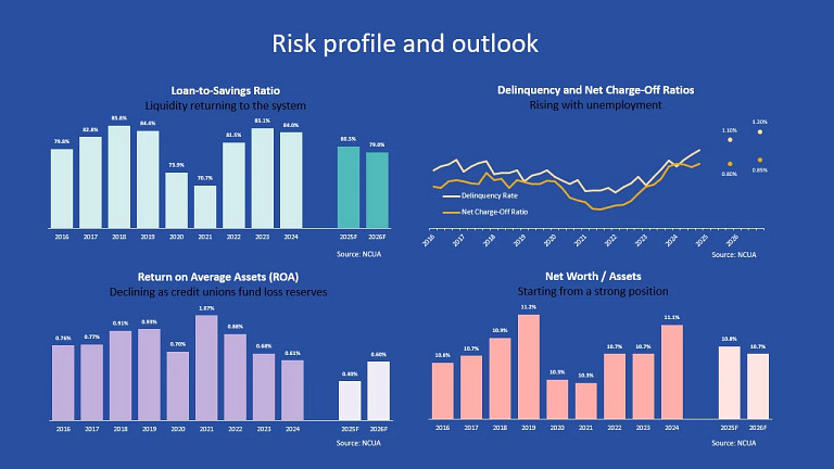 acu-blog-april-econ-update-risk-profile.jpg