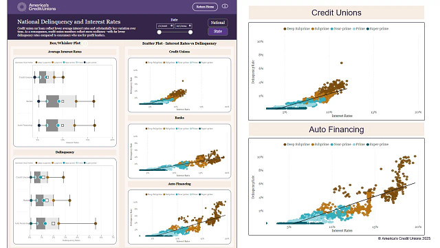 acu-blog-delinquency and interest rates.jpg