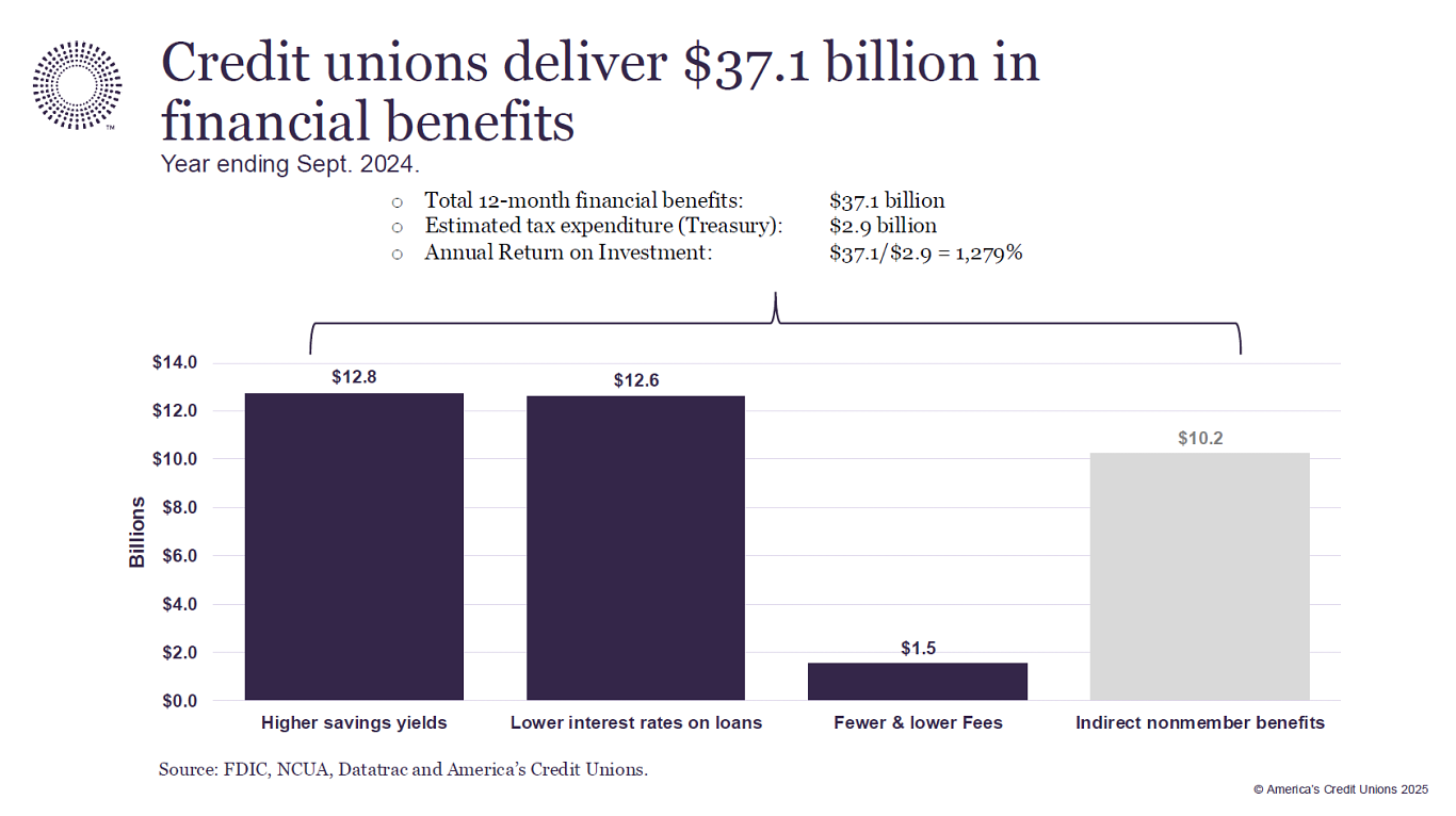 CU financial benefits.png